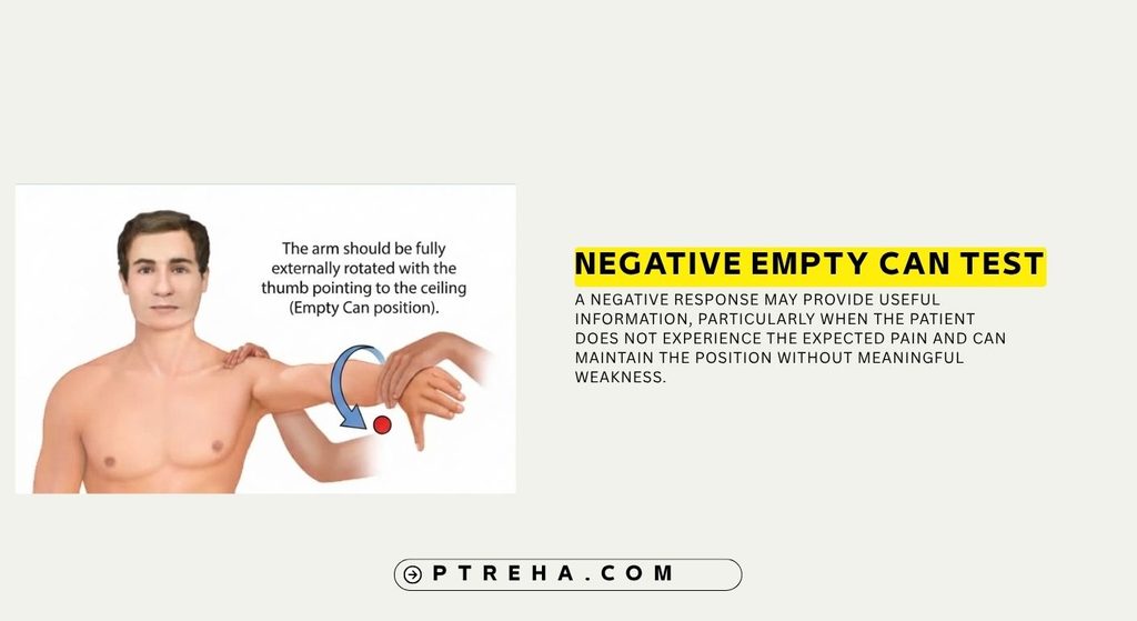 Empty Can Test Empty Can Test