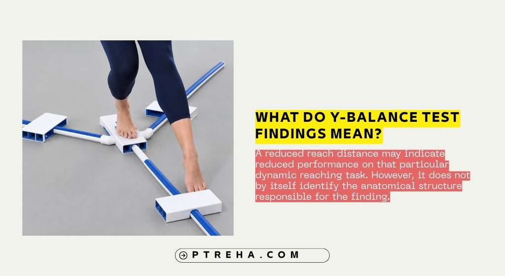 Y-Balance Test Y-Balance Test