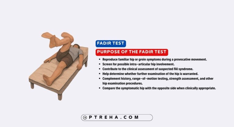 FADIR Test