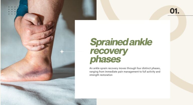 Ankle Sprain