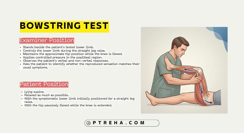 Bowstring Test