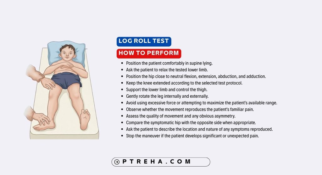 Log Roll Test
