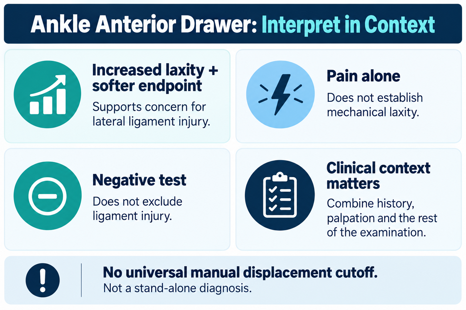 Ankle drawer findings: laxity, pain and limitations of negative results.