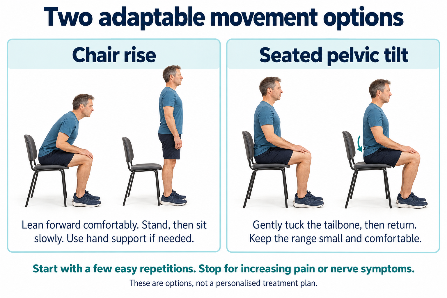 Chair rise and small seated pelvic tilt illustrated as adaptable movement options, with instructions to stop for increasing pain or nerve symptoms.