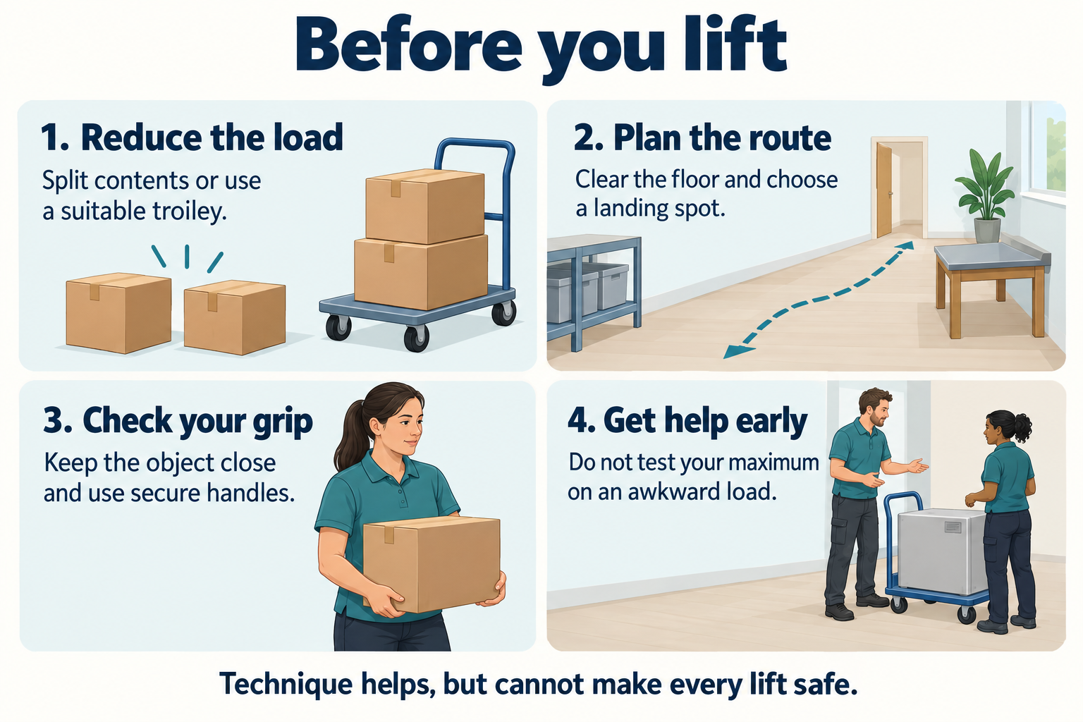 Pre-lift checklist: reduce the load, plan the route, check your grip and get help early.