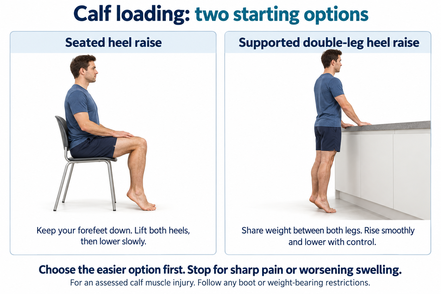 Seated heel raise and supported double-leg heel raise, with instructions to start easier and follow boot or weight-bearing restrictions.