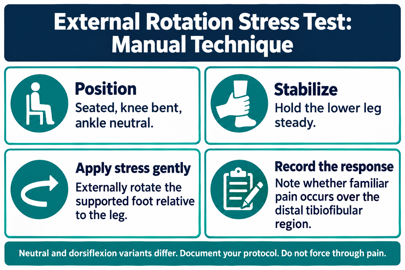 Manual ankle external rotation stress test: seated positioning, leg stabilization, gentle rotation and symptom recording.