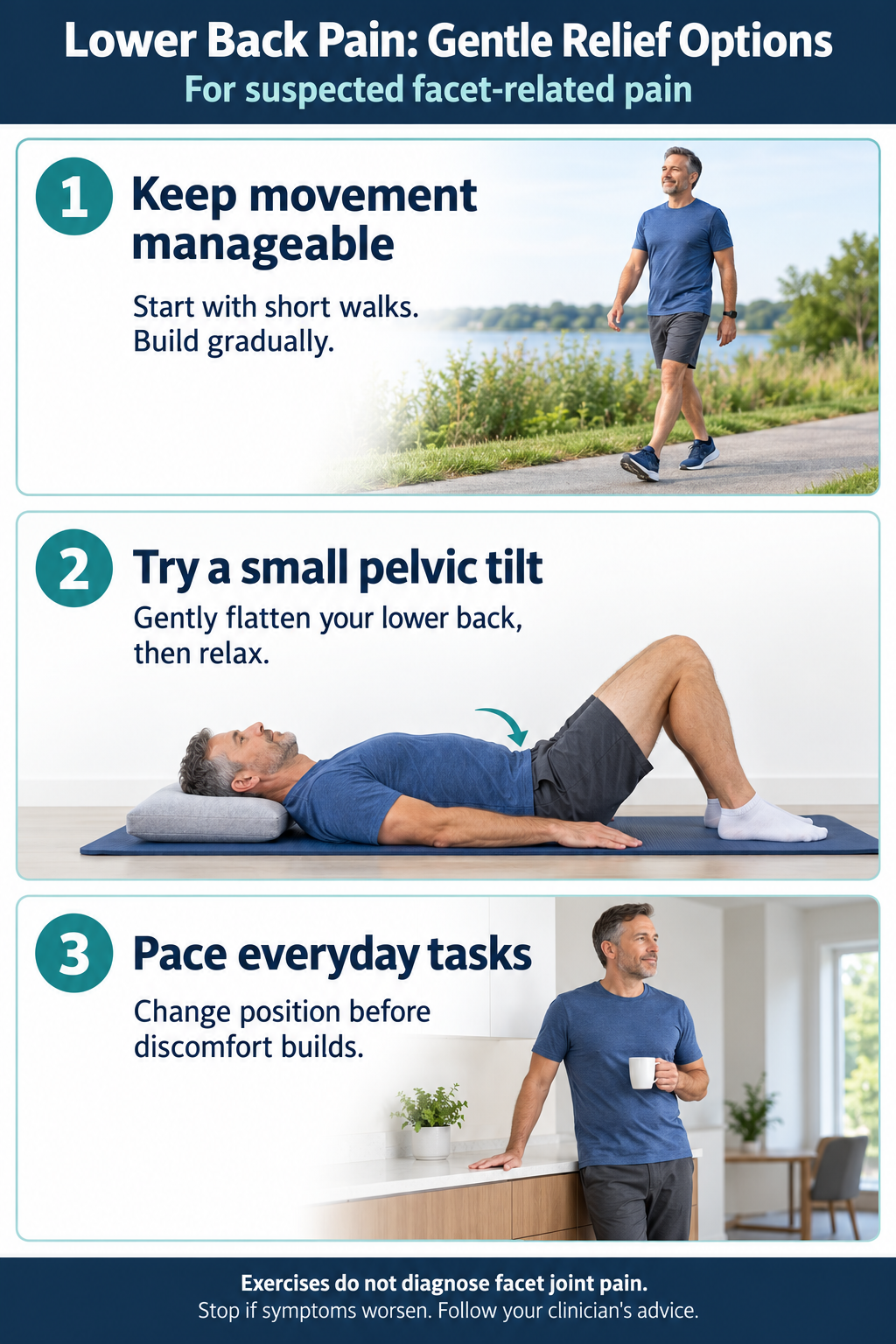 facet joint pain in the lower back Gentle options for suspected facet-related lower back pain: short walks, a small pelvic tilt, and pacing everyday tasks.