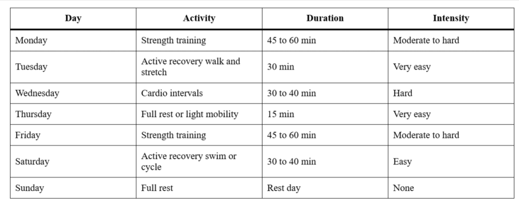 Sample Weekly Active Recovery Plan