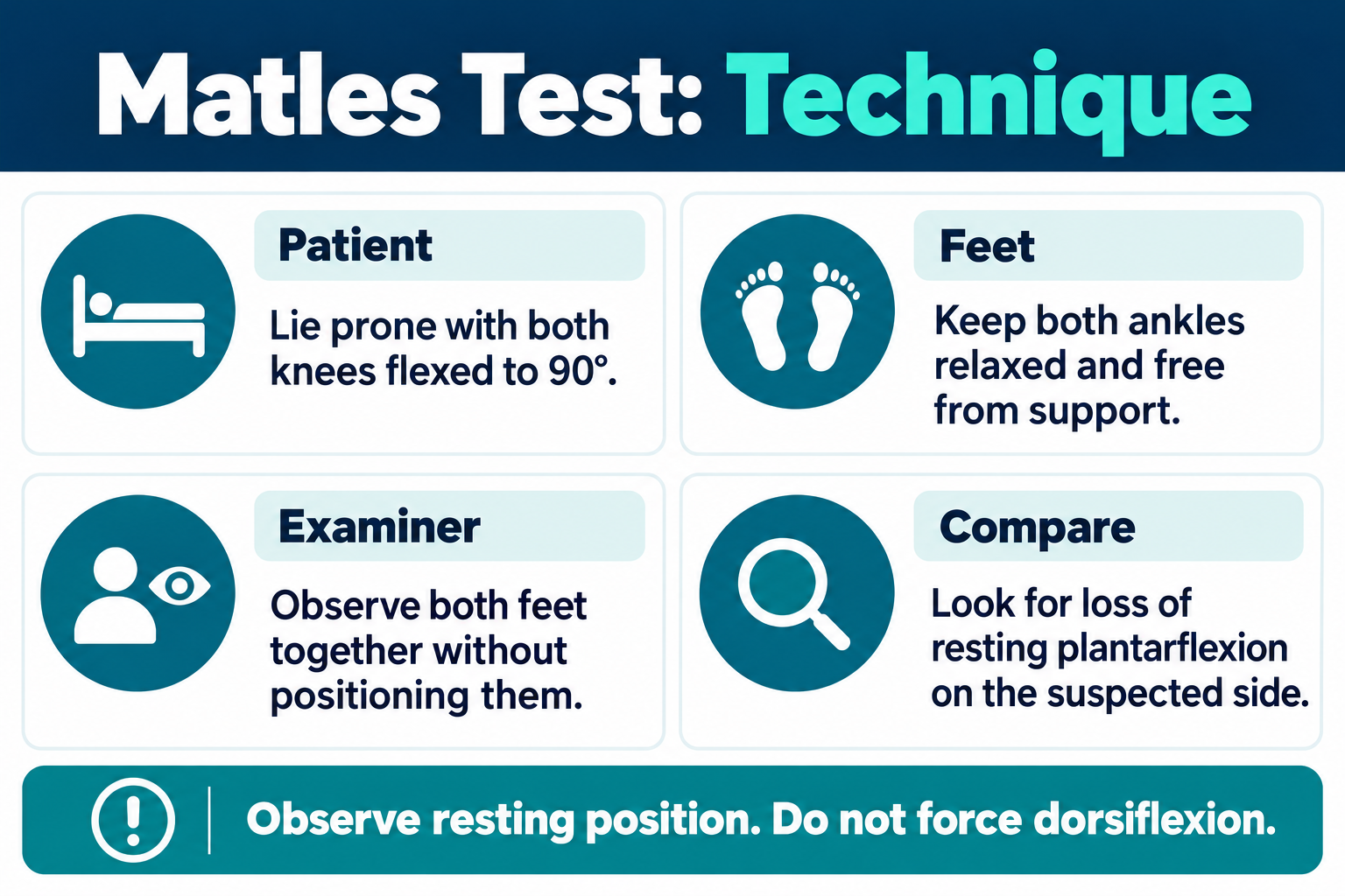 Matles Test technique: prone position, knees flexed to 90 degrees, relaxed unsupported ankles and comparison of resting plantarflexion.
