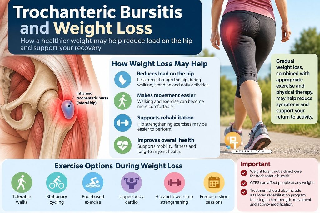 Hip Bursitis Hip Bursitis