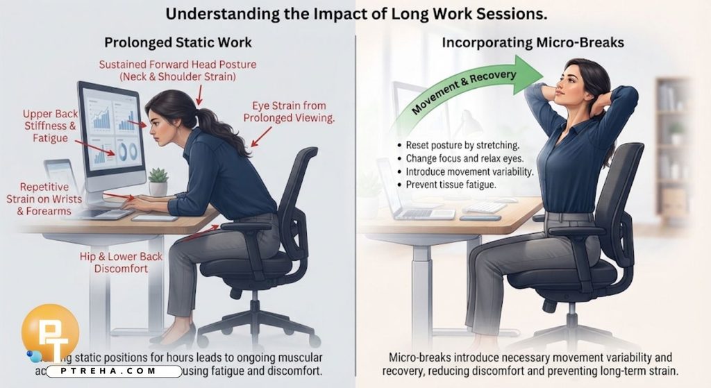 Posture