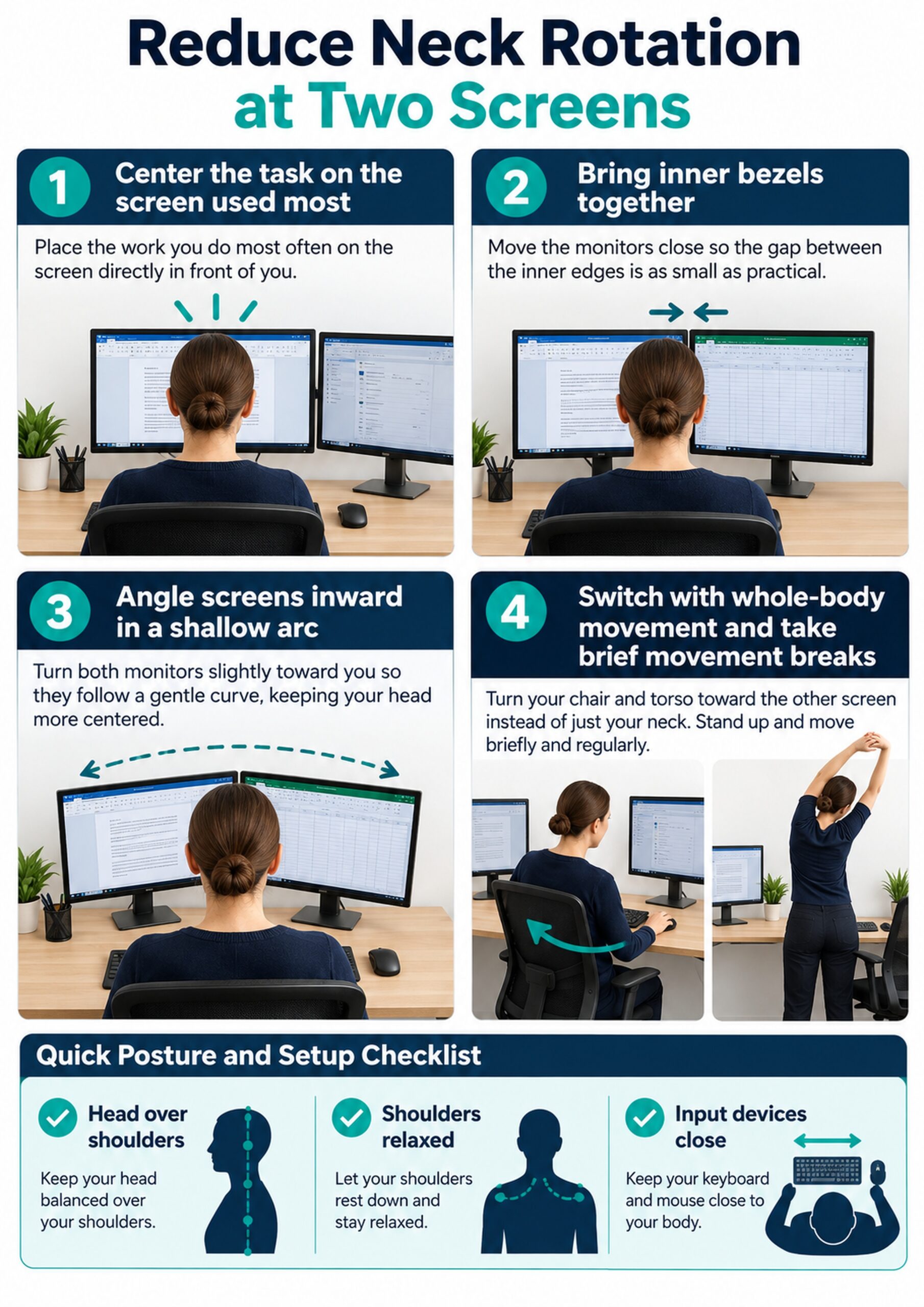 A4 infographic showing four practical dual-monitor adjustments to reduce sustained neck rotation