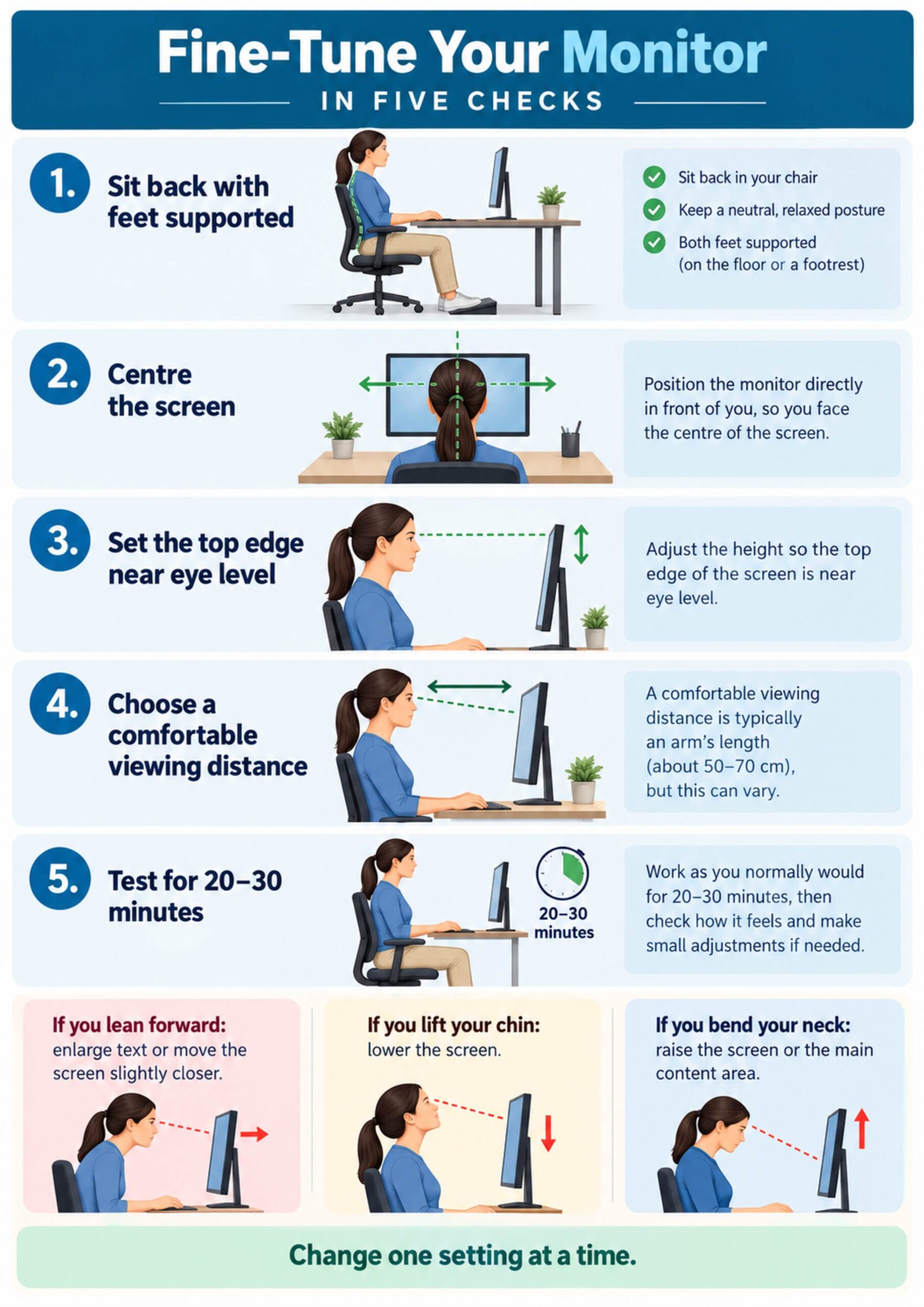 best monitor height and distance A4 infographic showing five checks to adjust monitor height and viewing distance