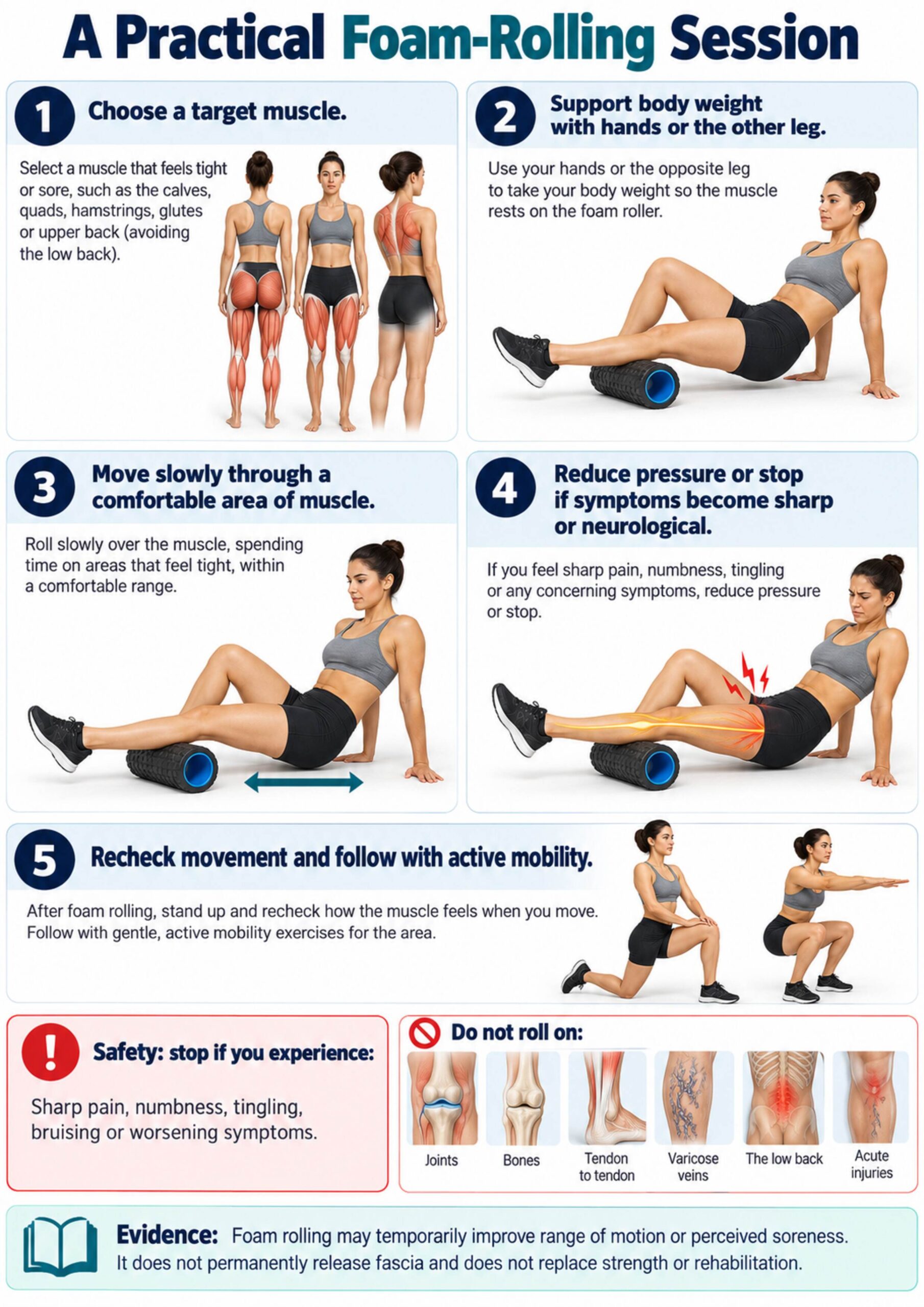 foam rolling for legs A4 infographic showing a practical foam-rolling session and safety stop signs