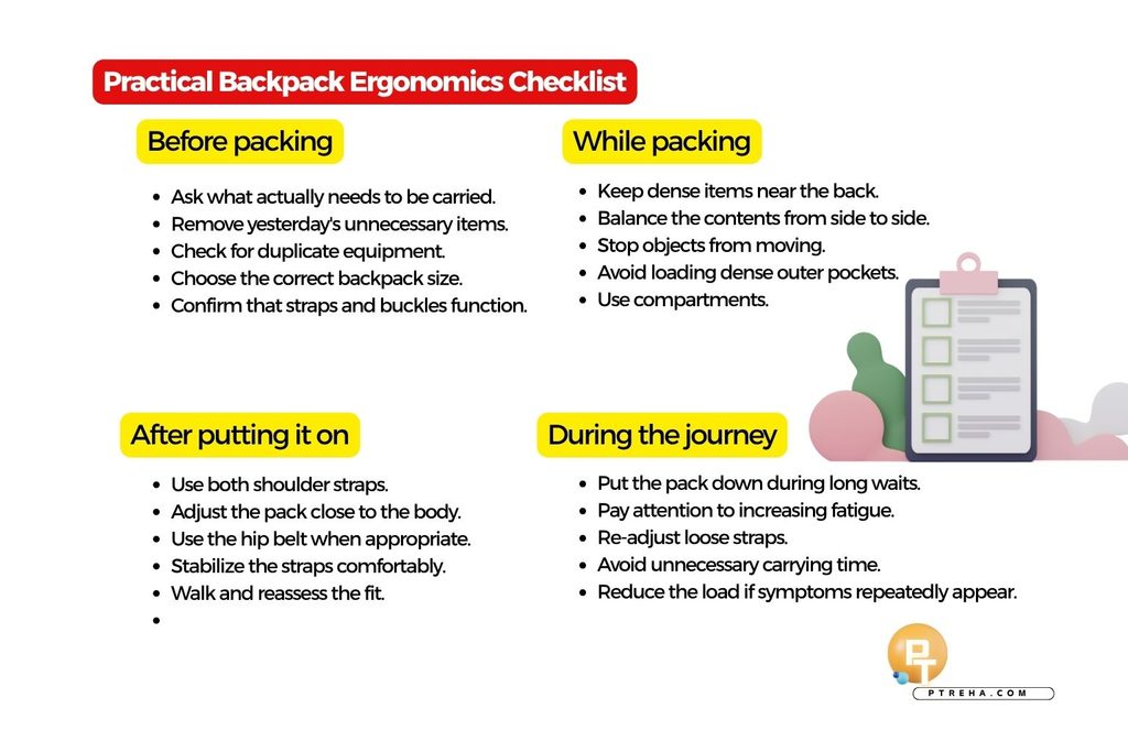 Backpack ergonomics Backpack ergonomics